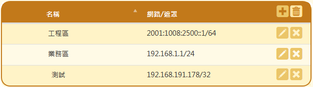 信任 IP 位址列表