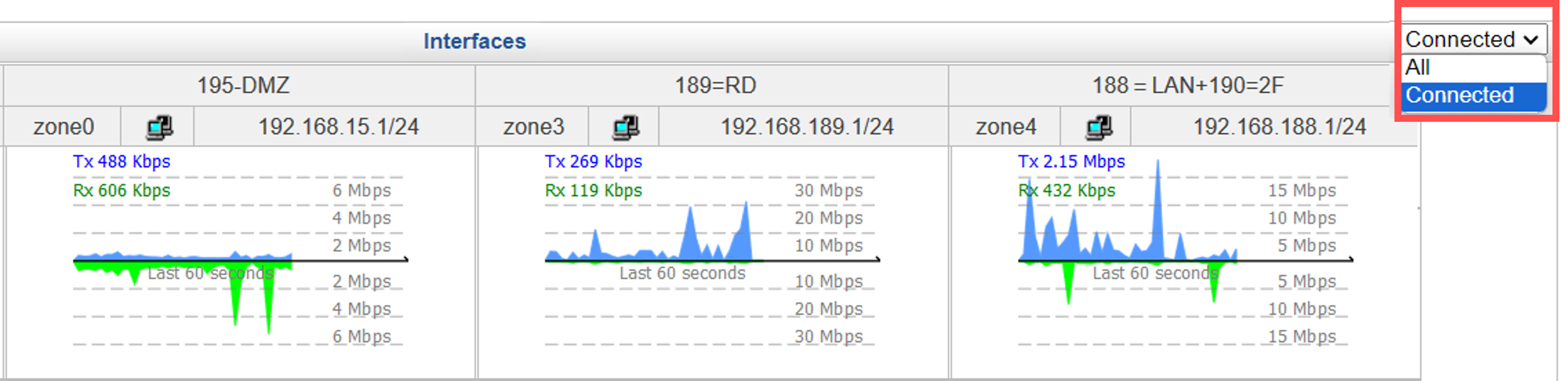 Real-time traffic of network interface