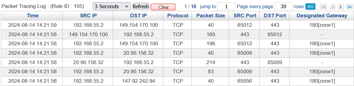 Packet Communication Records of Policies