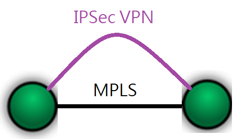 SD-WAN Diagram