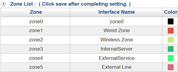 Define each network interface and physical port