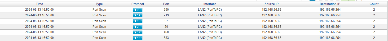 Firewall Attack Log