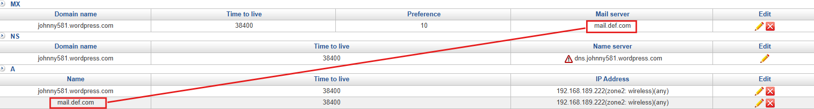 MX Record and A/AAAA Record