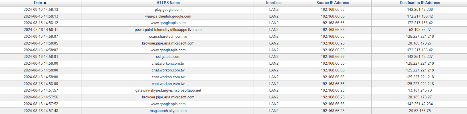 HTTPS Connection Log