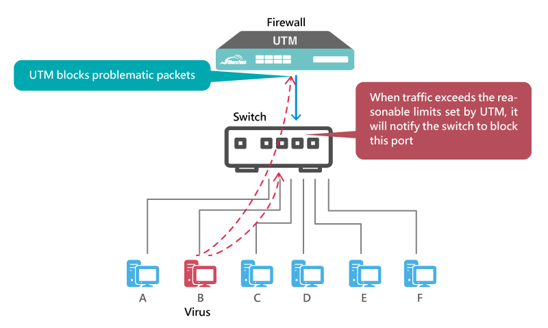 Basic Concept of Collaborative Defense