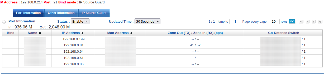 Detailed Information for Individual PORT