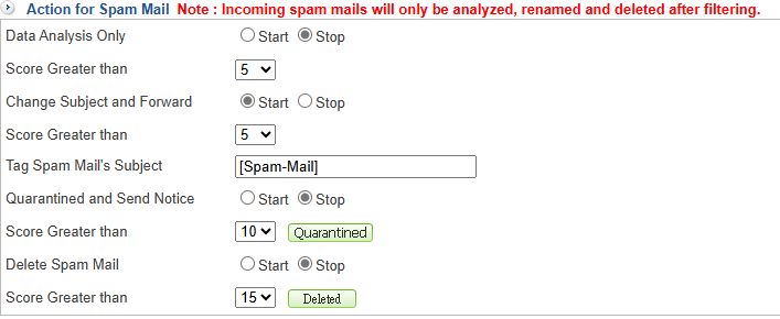 Handling methods for spam emails