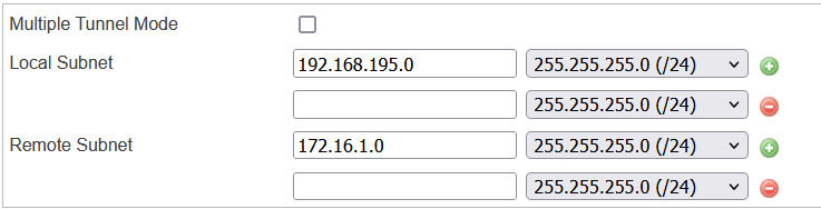 The intranet of IPSec VPN Tunnel