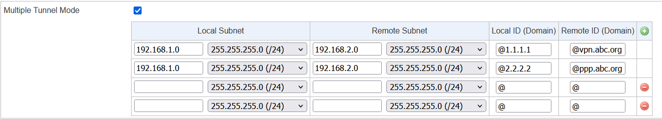 The intranet of IPSec VPN Tunnel