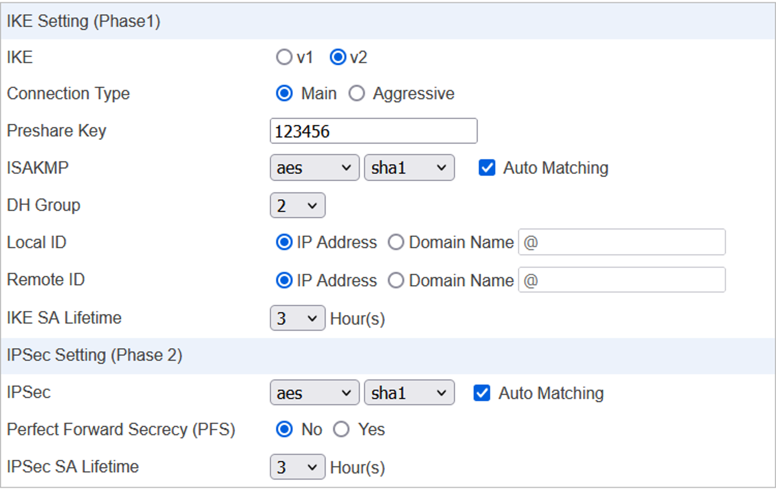 IPSec VPN Tunnel Encryption