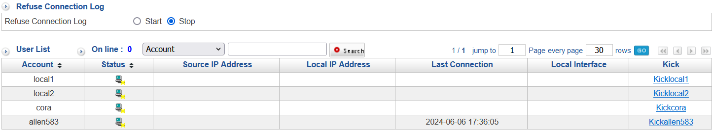 SSL VPN User List