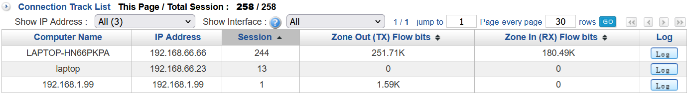 Connection count and traffic list