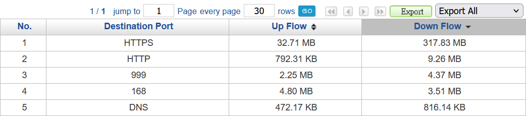 Port Flow statistics