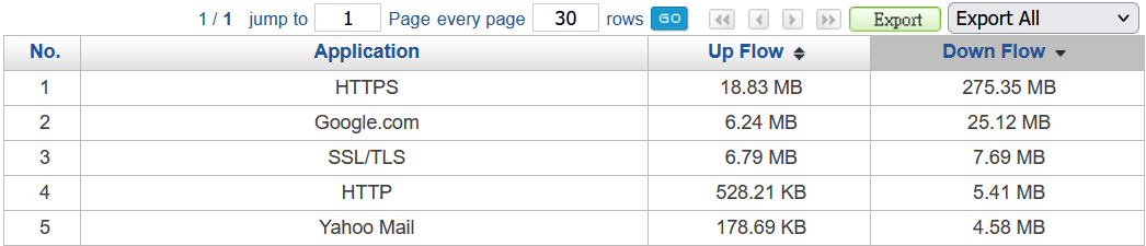 APP Flow statistics