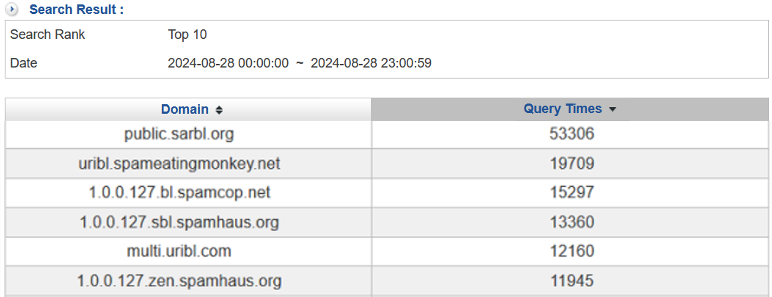 domain and frequency