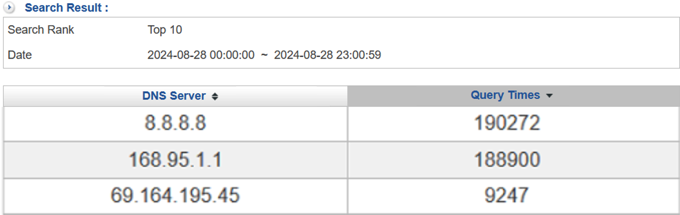 DNS server and frequency