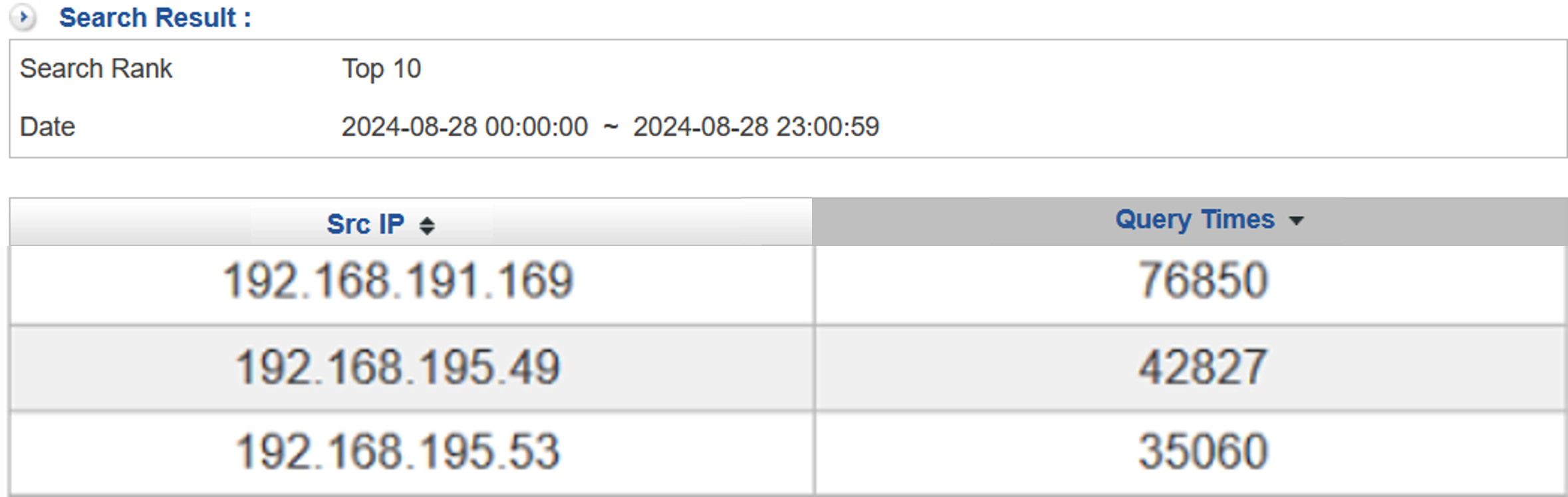 The searching frequency of internal DNS