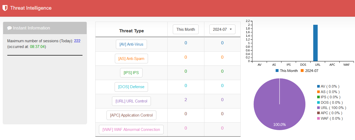 Threat Intelligence Dashboard