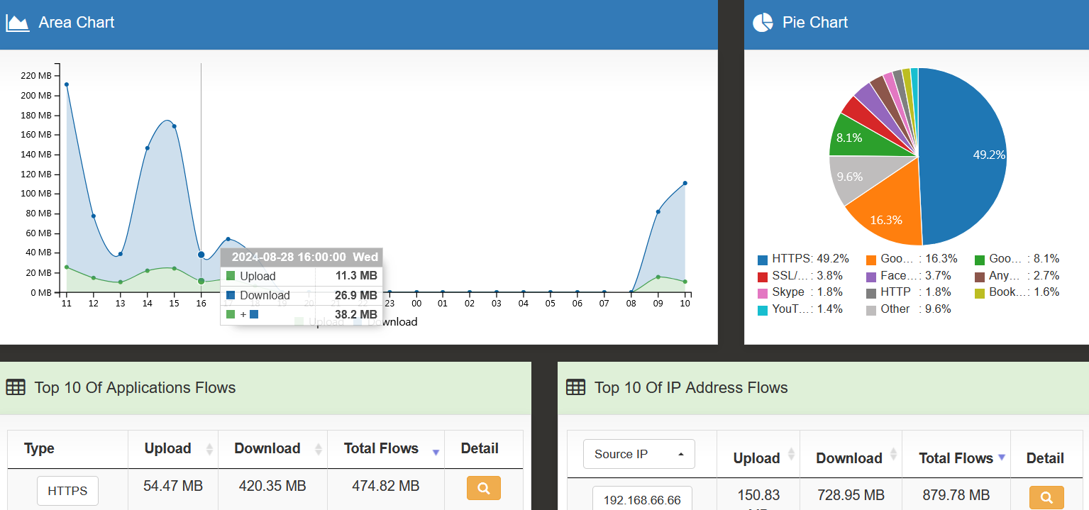 Applications Dashboard