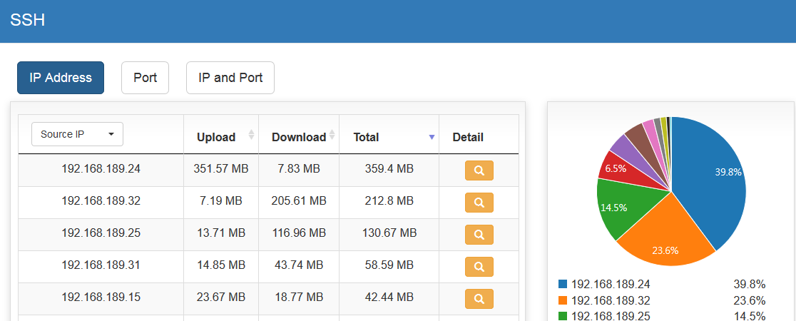 Application Usage Analysis