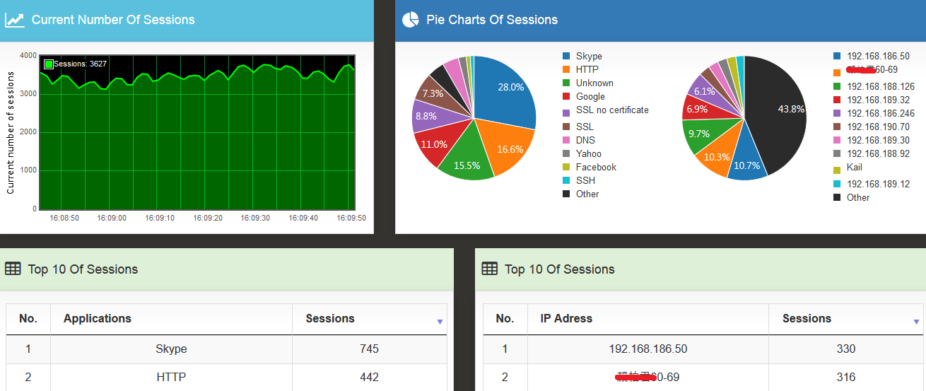 Real-time Connection Statistic