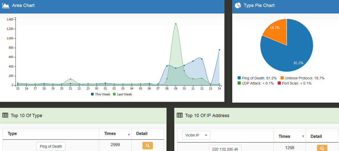 Firewall Attack-Defense Records