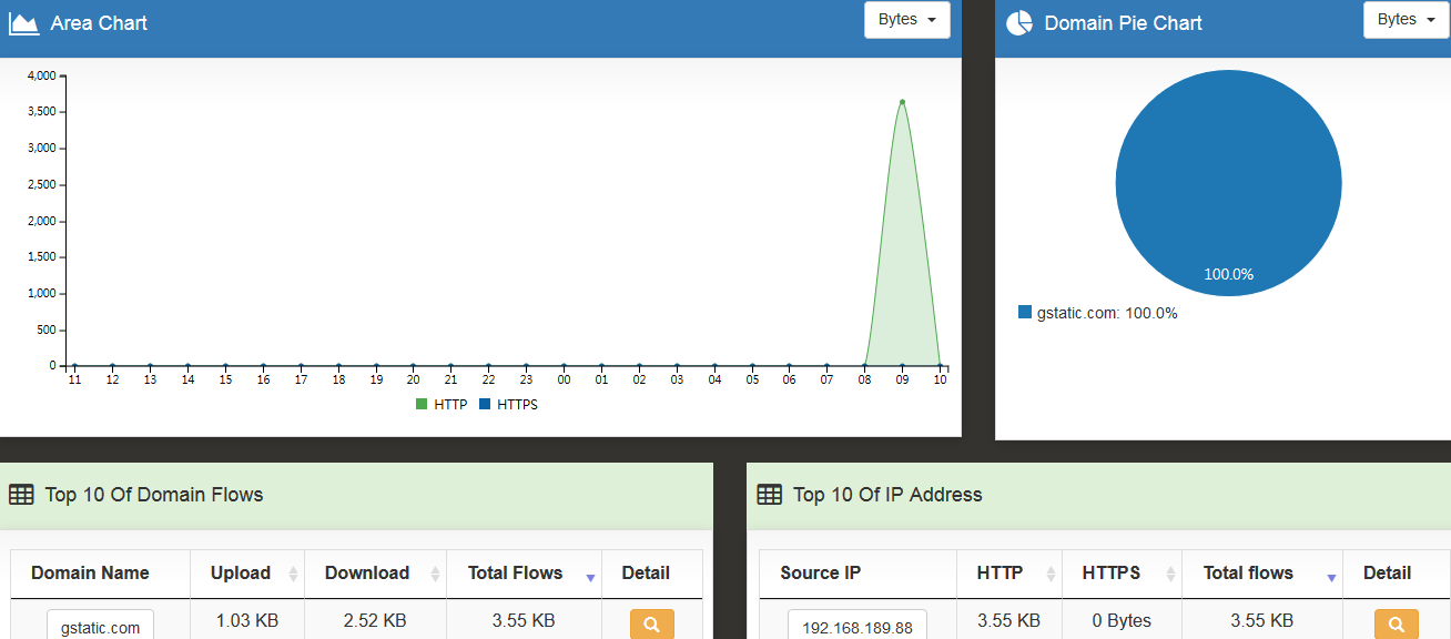 Web Service Statistics