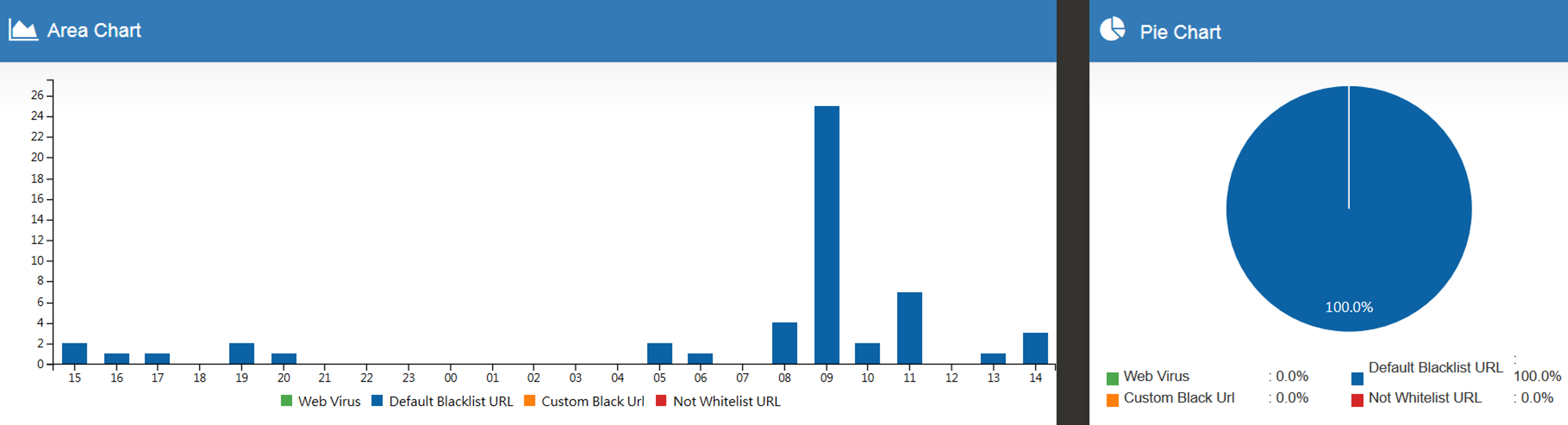 Web Statistics