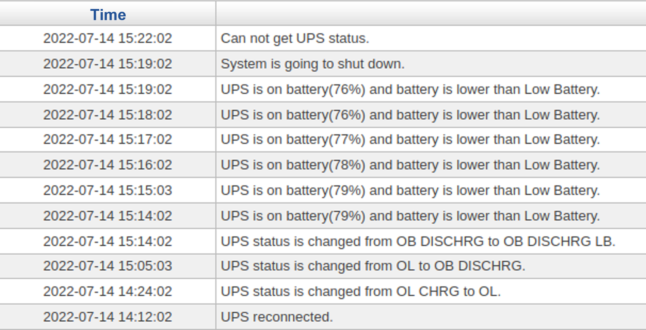 USB 日誌