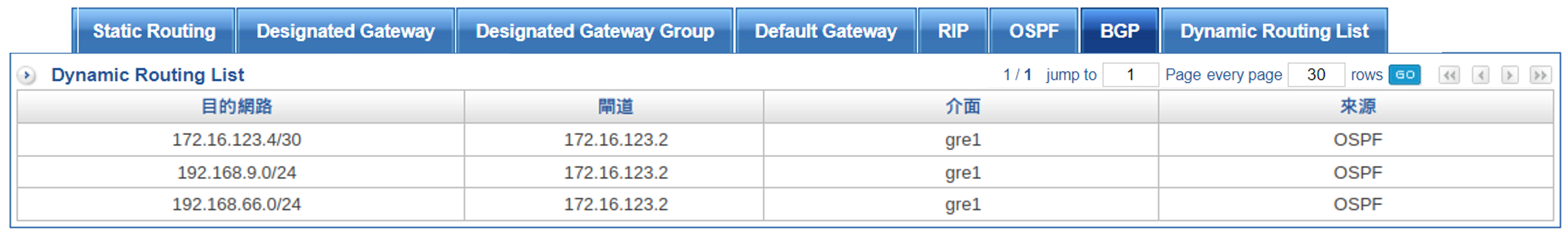 Dynamic Routing List