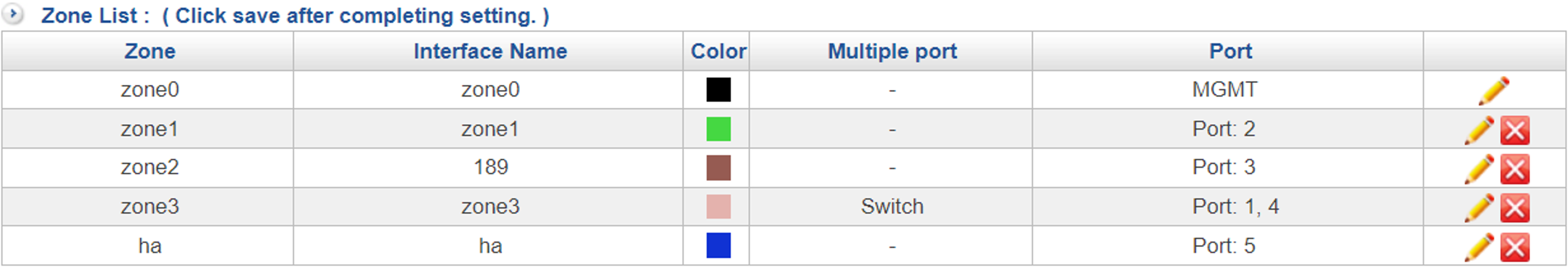 Zone List