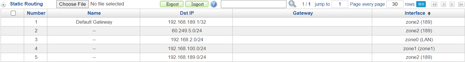 Static Routing Table for IPv4