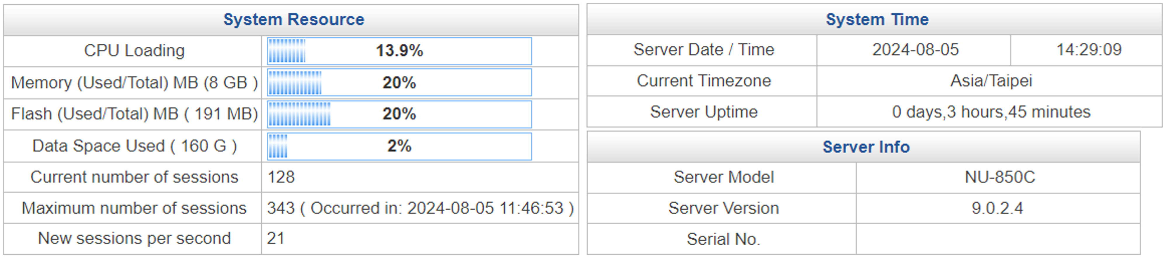 System resources display