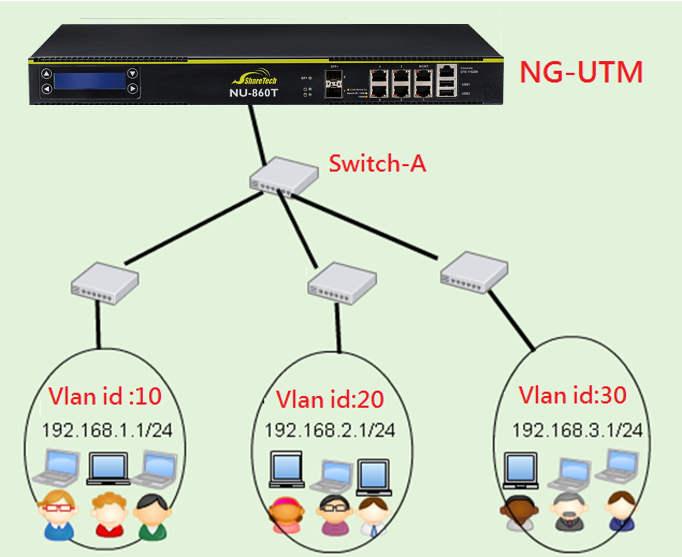 VLAN