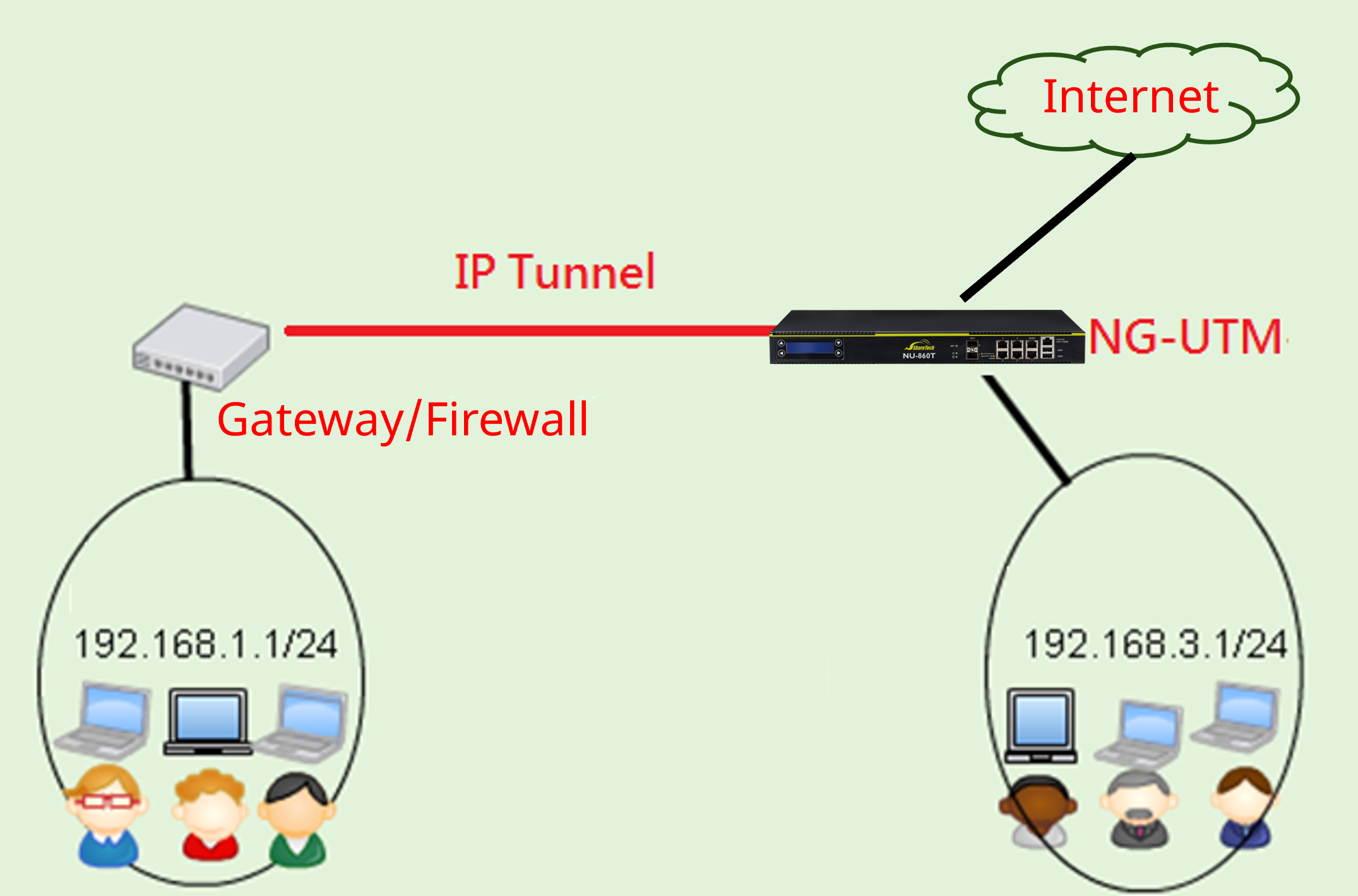 IP Tunnel Operation Diagram