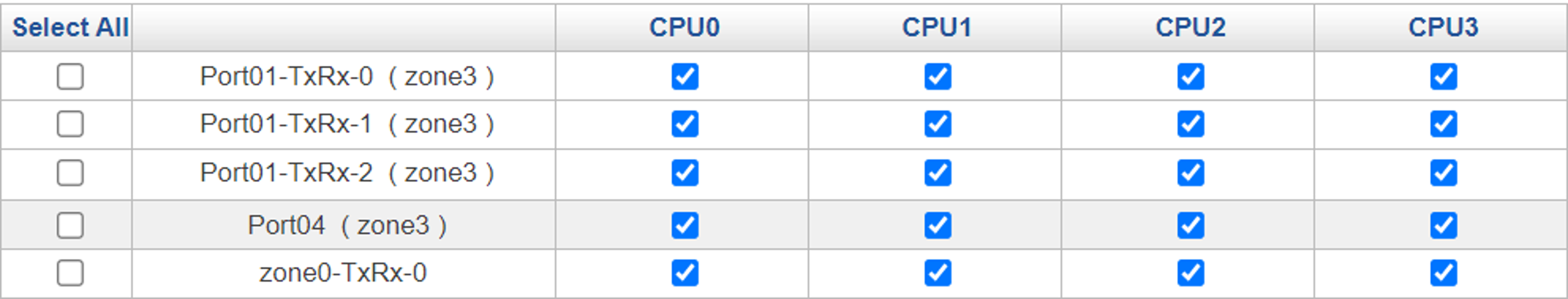 CPU Hardware Interrupt