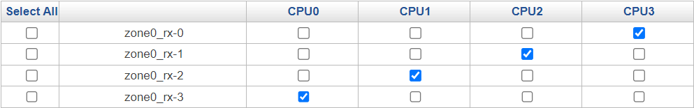 CPU Software Interrupt